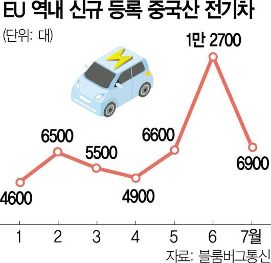 서울경제