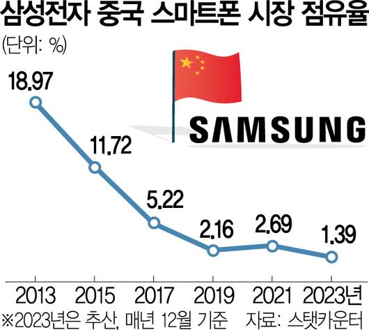 서울경제