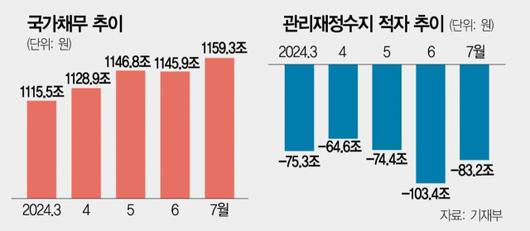 서울경제