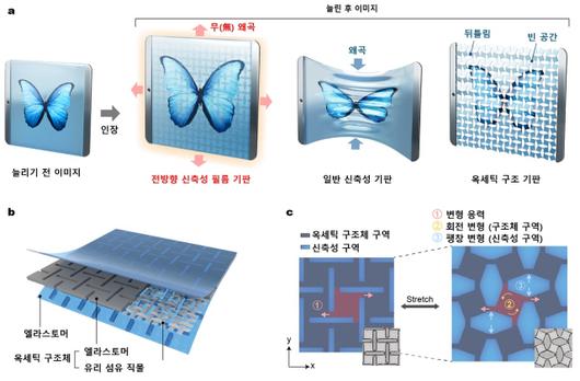 서울경제