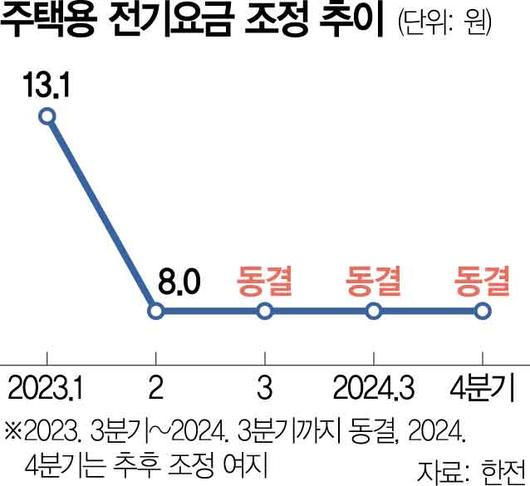 서울경제