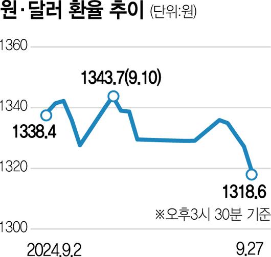 서울경제