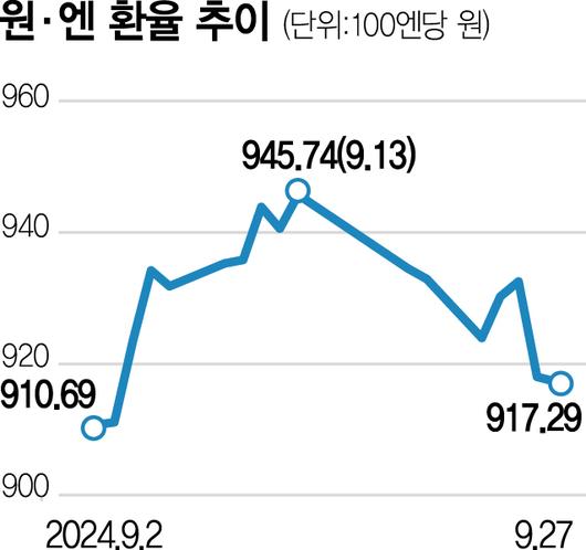 서울경제