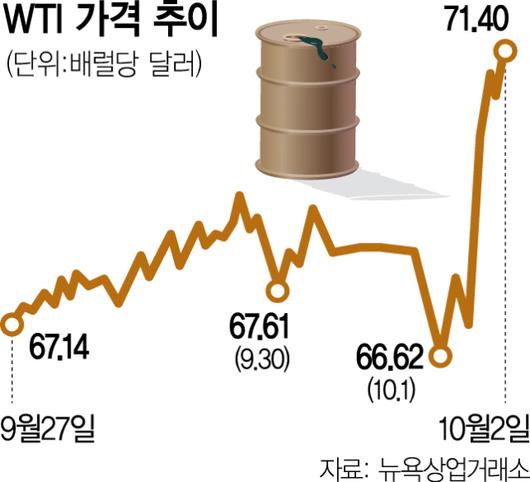 서울경제