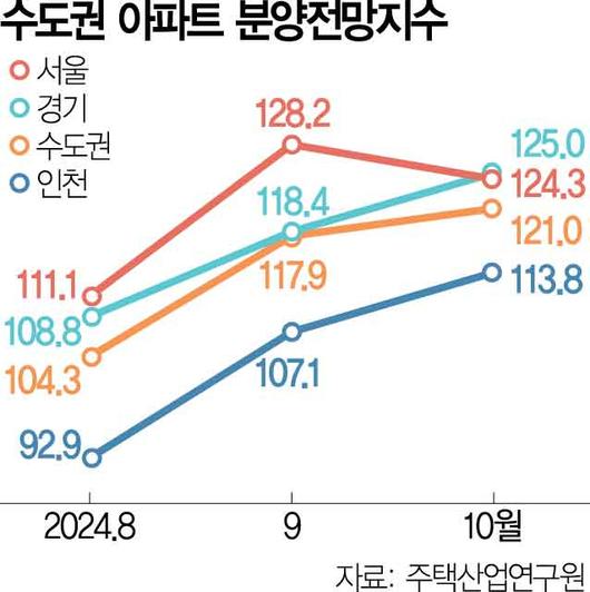 서울경제