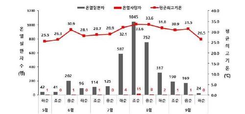 서울경제