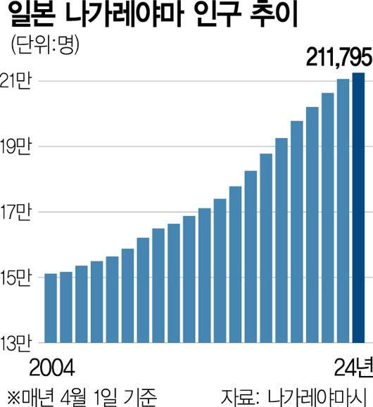 서울경제