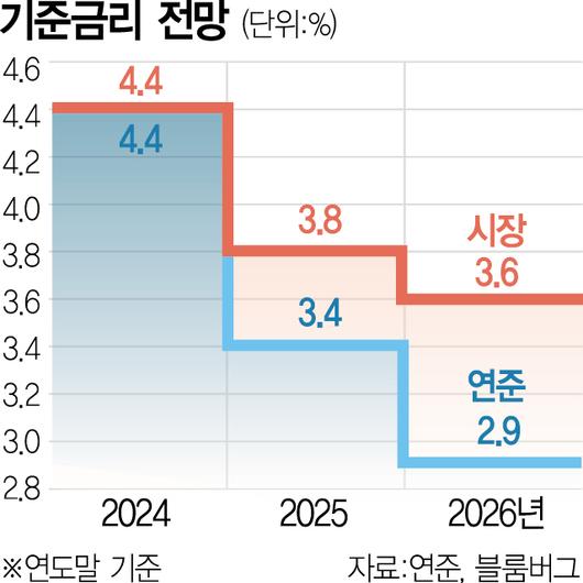 서울경제