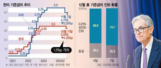 서울경제