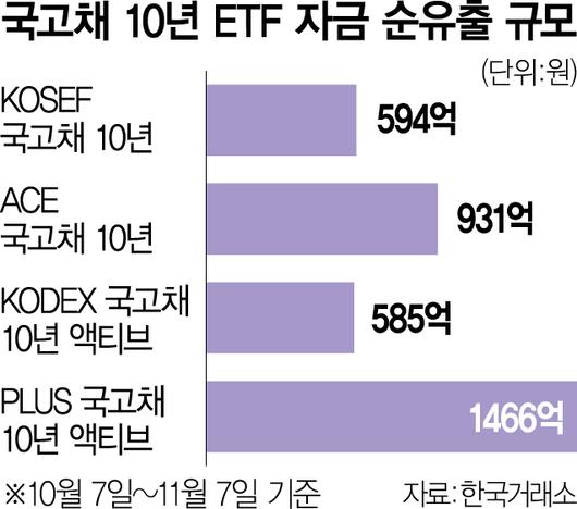 서울경제