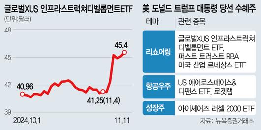 서울경제