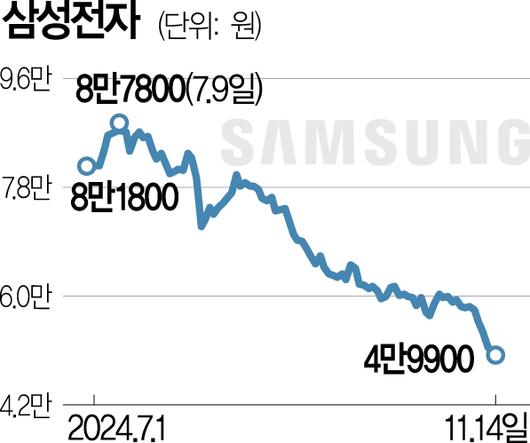 서울경제