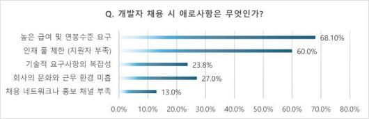 서울경제