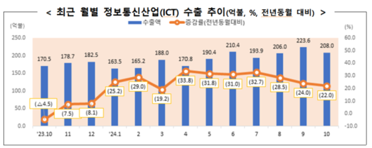 서울경제