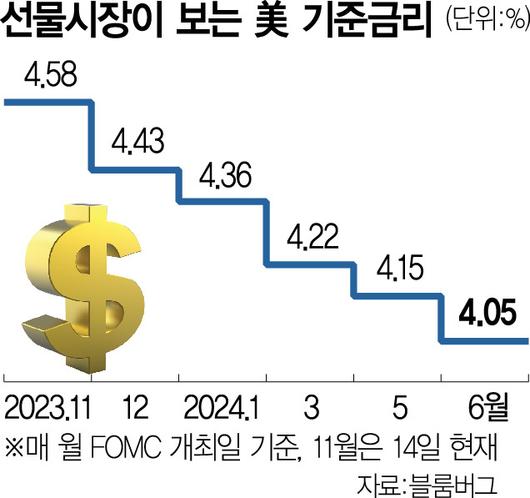 서울경제