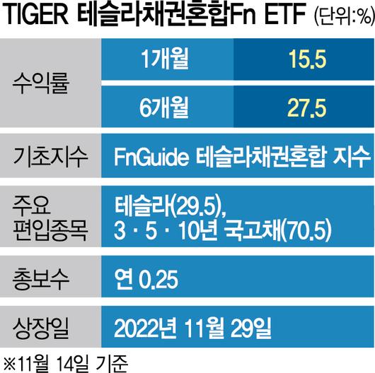 서울경제