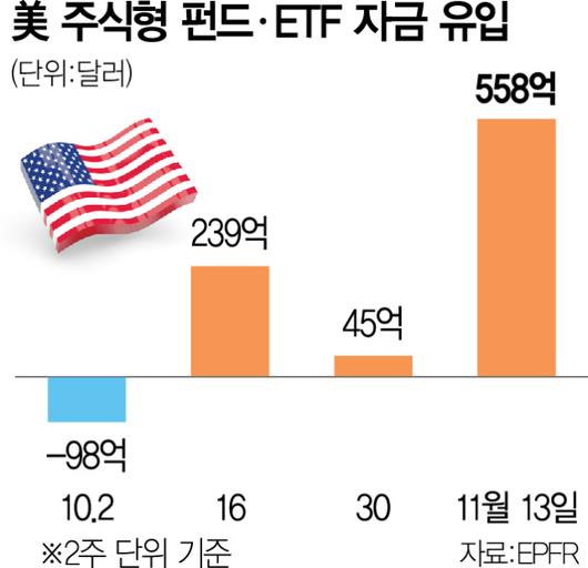 서울경제