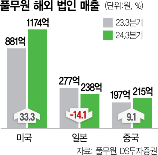 서울경제