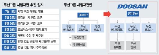 서울경제