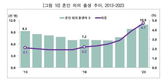 서울경제