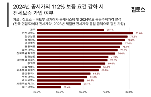 서울경제