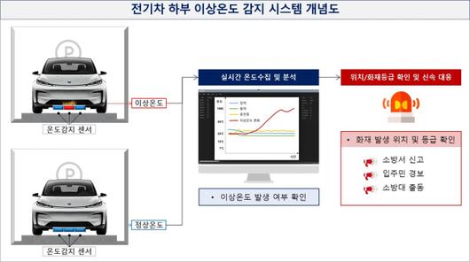 서울경제