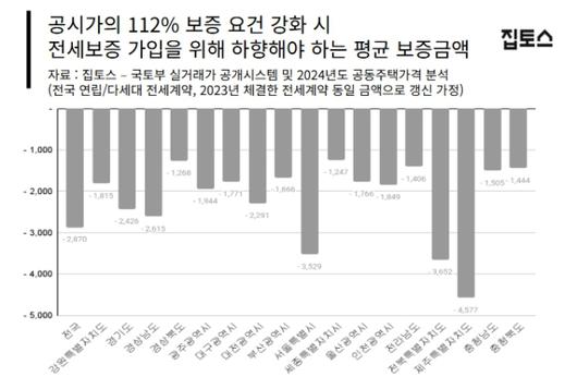 서울경제