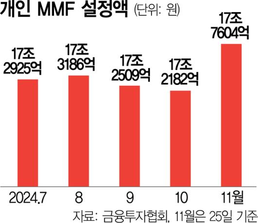 서울경제