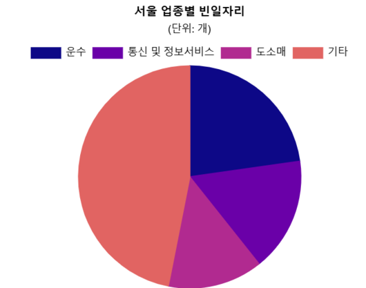 서울경제