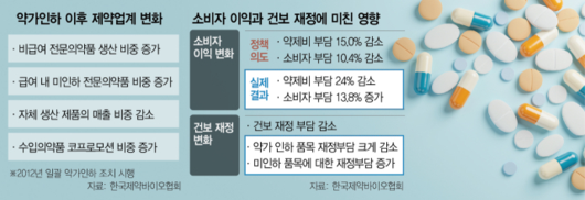 서울경제