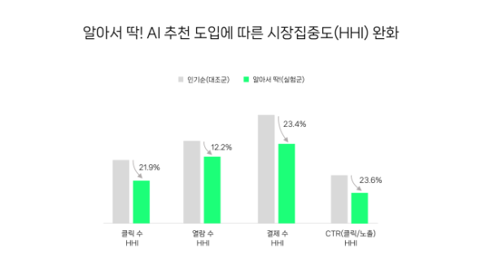 서울경제