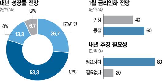 서울경제