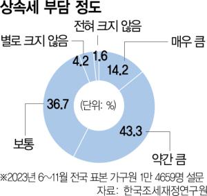 서울경제