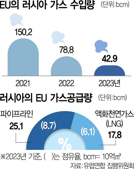 서울경제