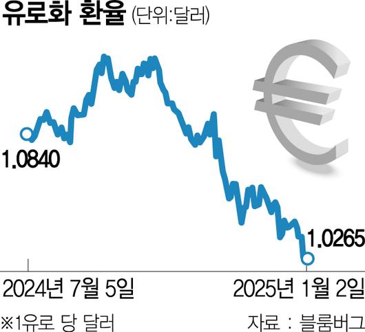 서울경제