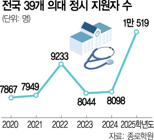 서울경제