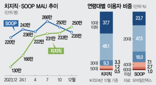 서울경제