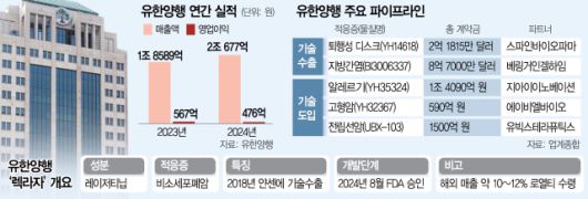 서울경제
