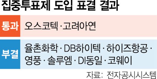 서울경제