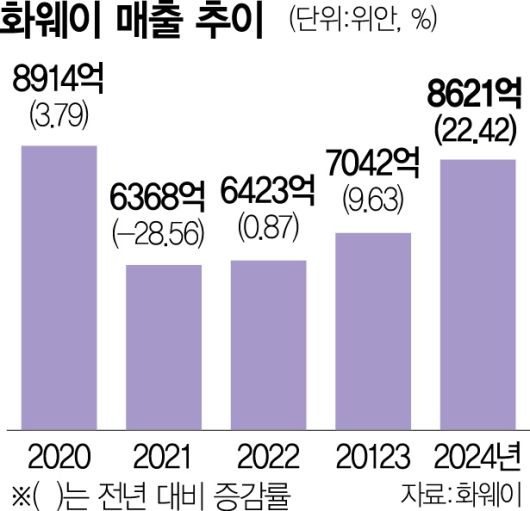 서울경제