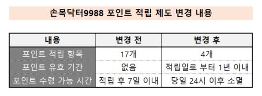 서울경제