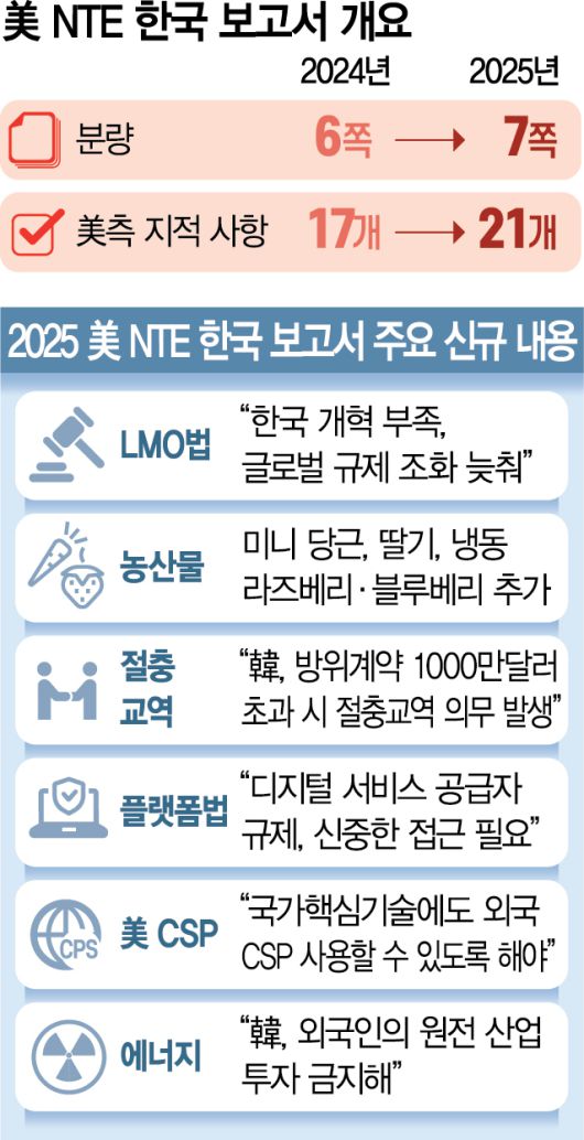 서울경제