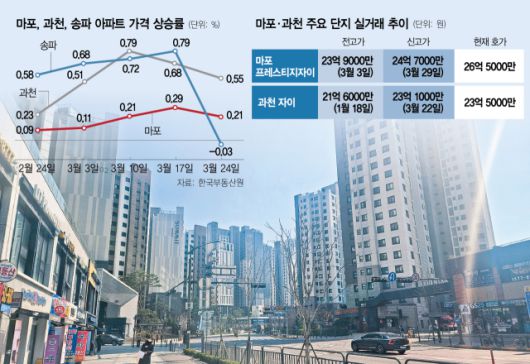 서울경제
