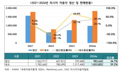 서울경제