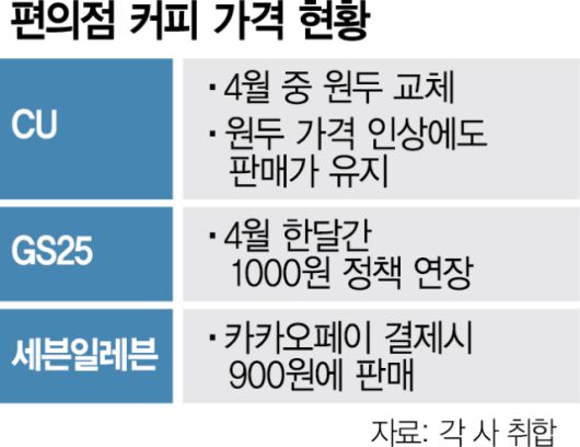 서울경제