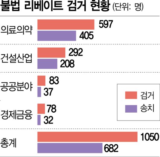 서울경제