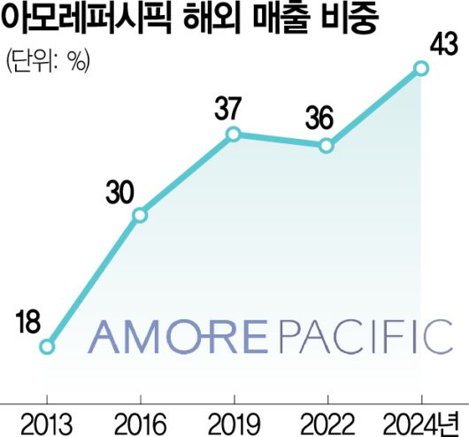 서울경제