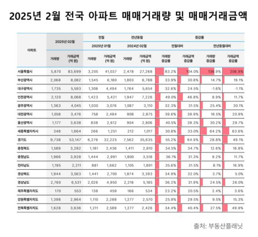 서울경제