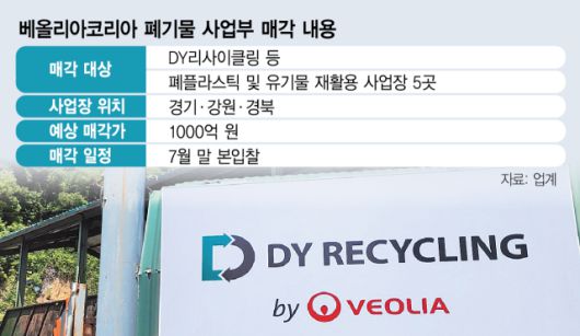 서울경제
