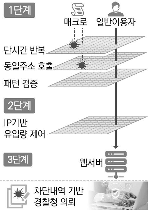 서울경제